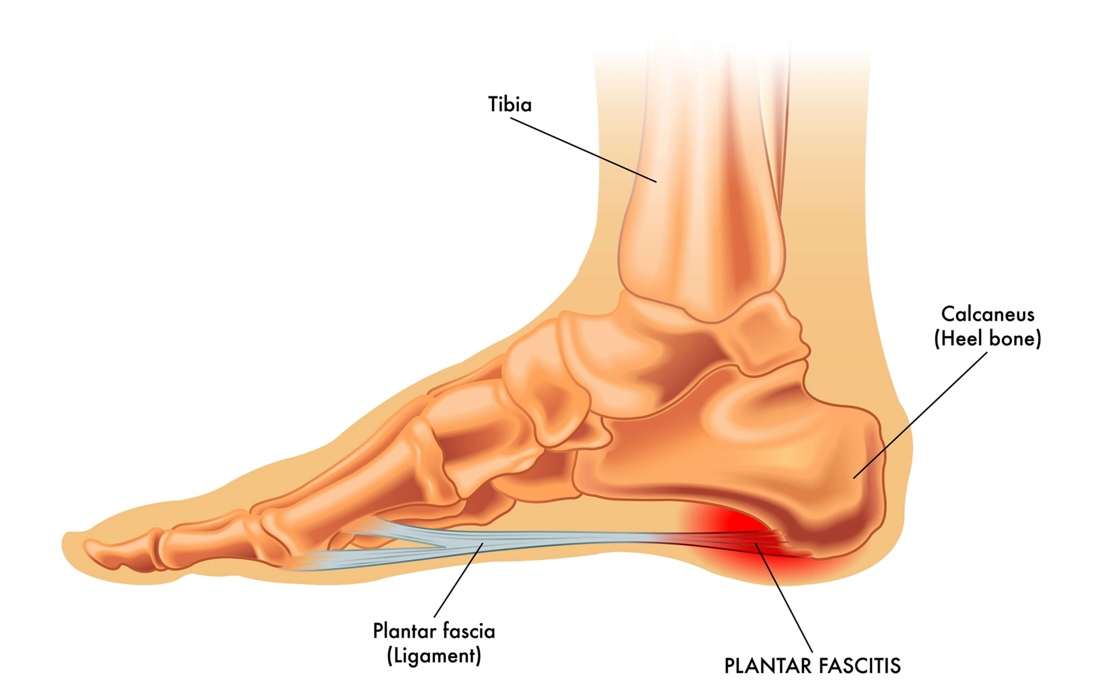Ankle or foot pain treatments - Pain Relief Clinic Stafford England