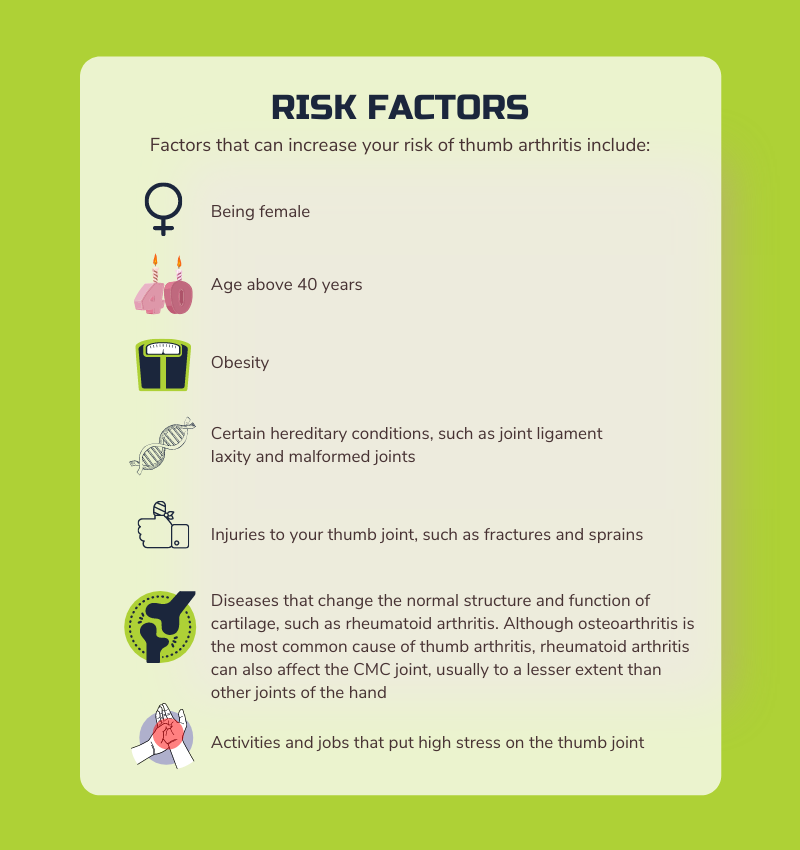 Being Female • Age above 40 years. • Obesity. • Certain hereditary conditions, such as joint ligament laxity and malformed joints. •	Injuries to your thumb joint, such as fractures and sprains. •	Diseases that change the normal structure and function of cartilage, such as rheumatoid arthritis. Although osteoarthritis is the most common cause of thumb arthritis, rheumatoid arthritis can also affect the CMC joint, usually to a lesser extent than other joints of the hand. •	Activities and jobs that put high stress on the thumb joint