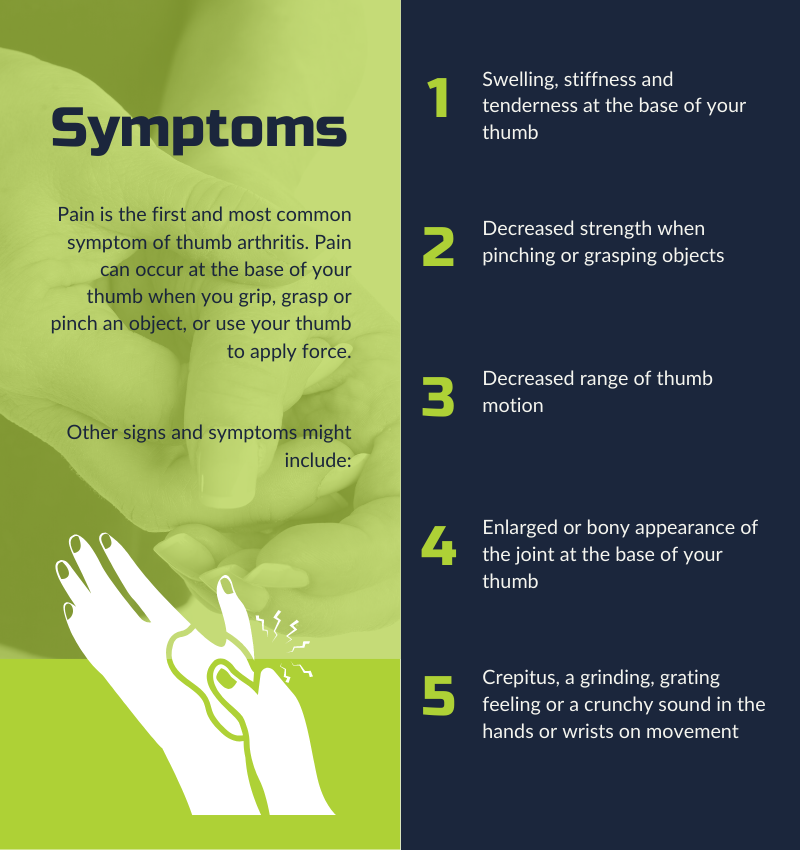 Swelling, stiffness and tenderness at the base of your thumb •	Decreased strength when pinching or grasping objects •	Decreased range of motion •	Enlarged or bony appearance of the joint at the base of your thumb